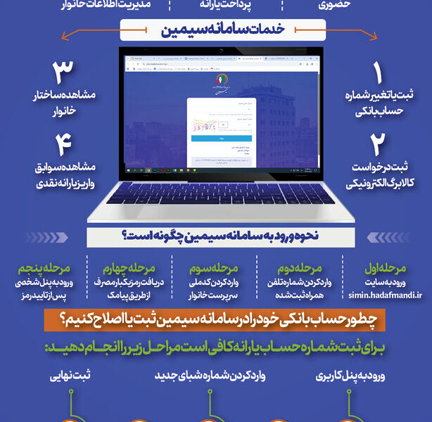 سامانه سیمین یارانه‌ها | خدمات و نحوه ثبت اطلاعات
