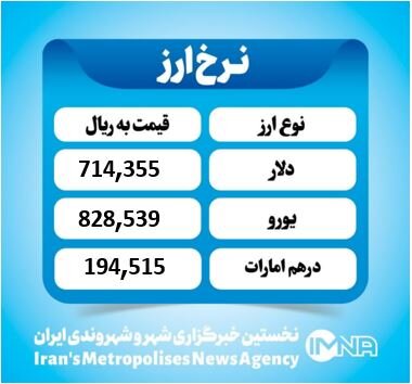 قیمت دلار امروز دوشنبه ۲۷ آبان ۱۴۰۴