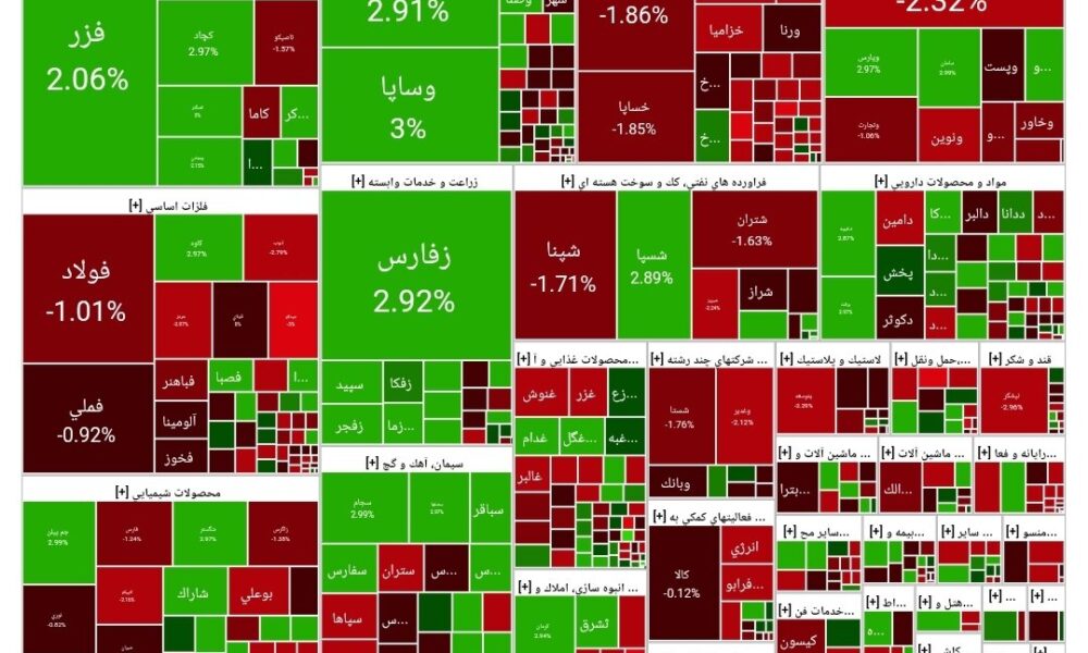 شاخص بورس امروز ۲۷ آبان/ افت ۱۴ هزار واحدی