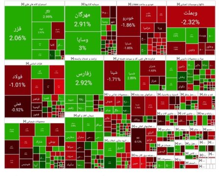 شاخص بورس امروز ۲۷ آبان/ افت ۱۴ هزار واحدی