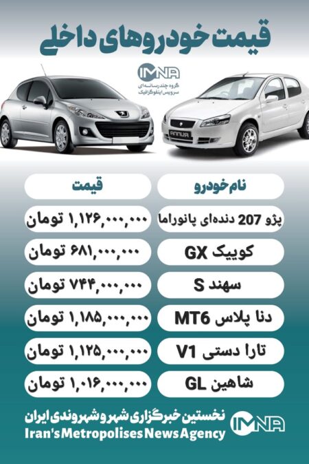 قیمت روز محصولات ایران خودرو و سایپا ۲۷ آبان + جدول