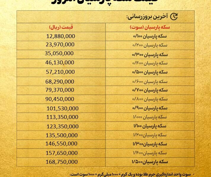 قیمت سکه پارسیان امروز چهارشنبه ۲۸ آبان ۱۴۰۴ + جدول