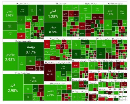 شاخص بورس امروز ۲۸ آبان/ رشد ۷ هزار واحدی