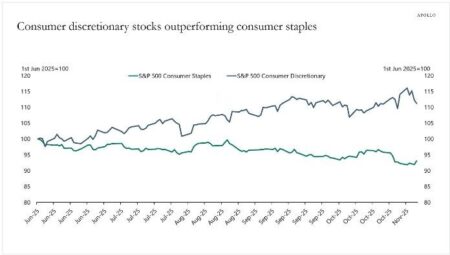 شکاف عمیق در ترازنامه مالی خانوارهای آمریکایی