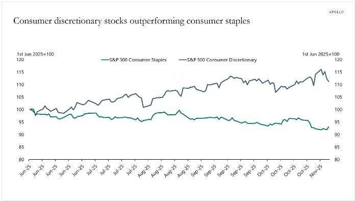 شکاف عمیق در ترازنامه مالی خانوارهای آمریکایی