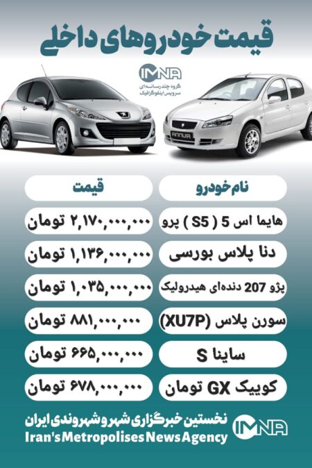 قیمت روز محصولات ایران خودرو و سایپا ۲۹ آبان+ جدول