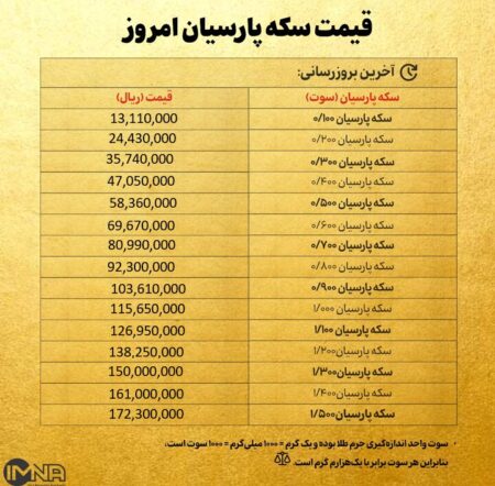 قیمت سکه پارسیان امروز پنجشنبه ۲۹ آبان ۱۴۰۴ + جدول