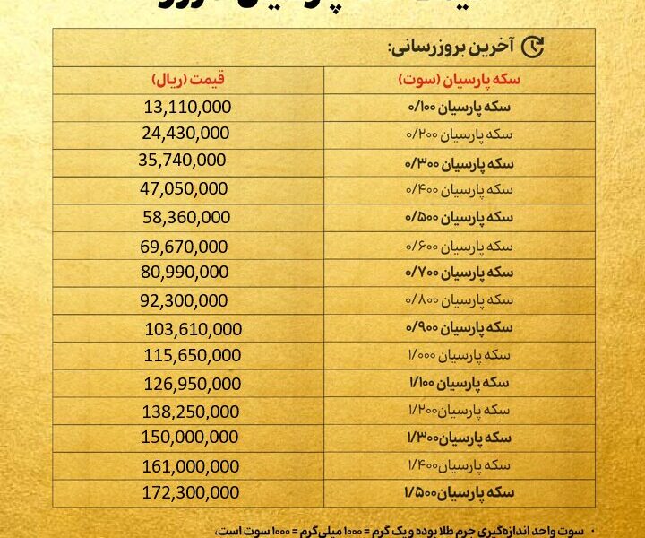 قیمت سکه پارسیان امروز پنجشنبه ۲۹ آبان ۱۴۰۴ + جدول