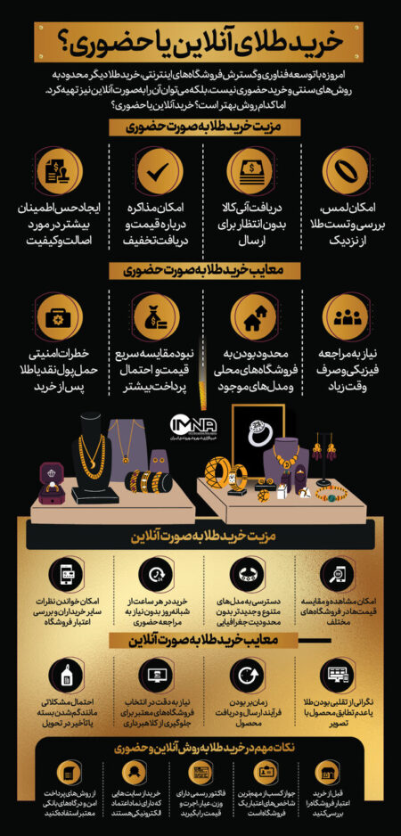 خرید طلای آنلاین یا حضوری؟