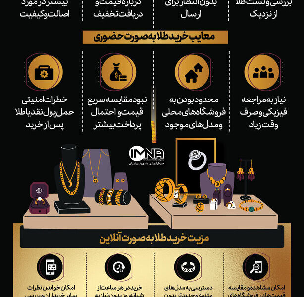 خرید طلای آنلاین یا حضوری؟