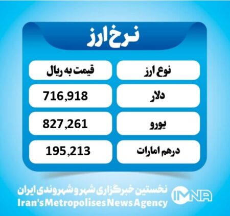 قیمت دلار امروز پنجشنبه ۲۹ آبان ۱۴۰۴
