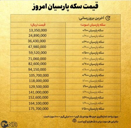 قیمت سکه پارسیان امروز  شنبه ۱ آذر ۱۴۰۴ + جدول