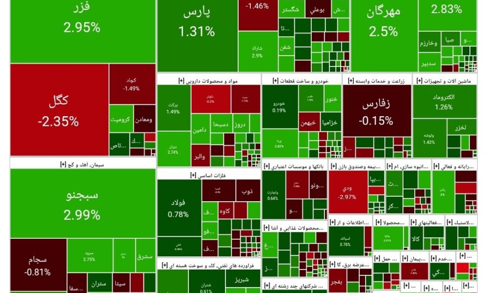 بورس امروز ۱ آذر ۱۴۰۴ + شاخص و نمای بازار