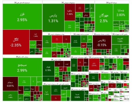 بورس امروز ۱ آذر ۱۴۰۴ + شاخص و نمای بازار