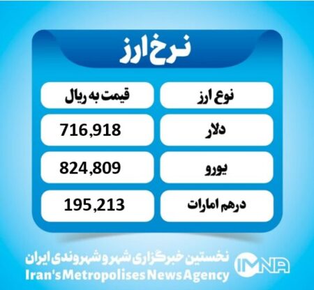 قیمت دلار امروز شنبه ۱ آذر ۱۴۰۴