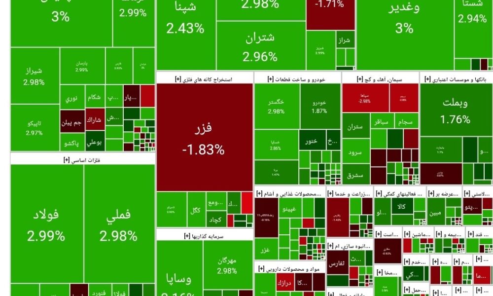 بورس امروز ۲ آذر ۱۴۰۴ + شاخص و نمای بازار