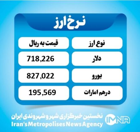 قیمت دلار امروز یکشنبه ۲ آذر ۱۴۰۴