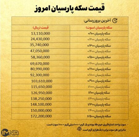 قیمت سکه پارسیان امروز سه شنبه ۴ آذر ۱۴۰۴ + جدول