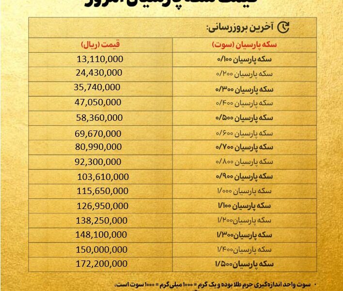 قیمت سکه پارسیان امروز سه شنبه ۴ آذر ۱۴۰۴ + جدول