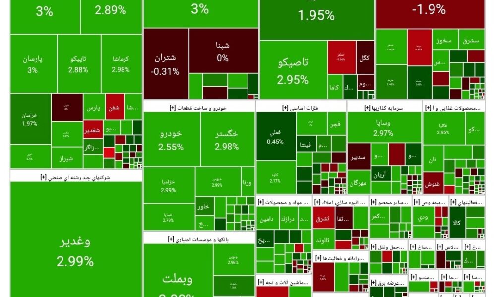 بورس امروز ۴ آذر ۱۴۰۴ + شاخص و نمای بازار