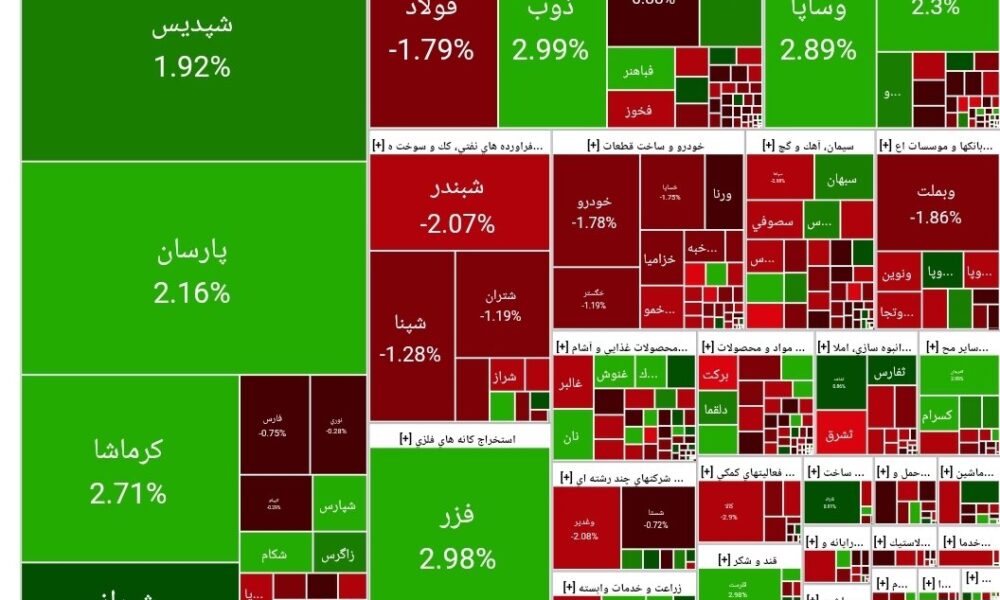 بورس امروز ۵ آذر ۱۴۰۴ + شاخص و نمای بازار