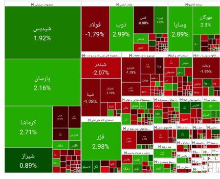 بورس امروز ۵ آذر ۱۴۰۴ + شاخص و نمای بازار
