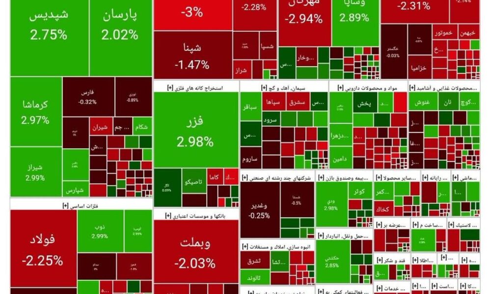 شاخص بورس امروز ۵ آذر/ افت ۲۱ هزار واحدی