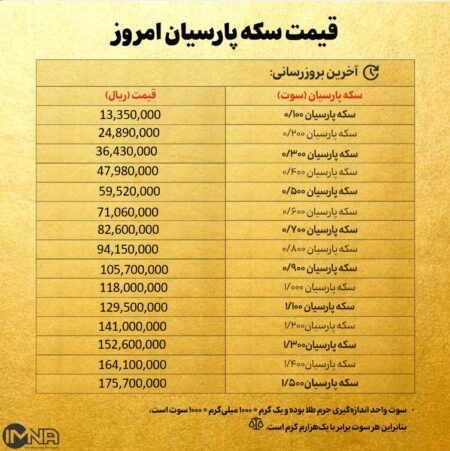 قیمت سکه پارسیان امروز پنجشنبه ۶ آذر ۱۴۰۴ + جدول