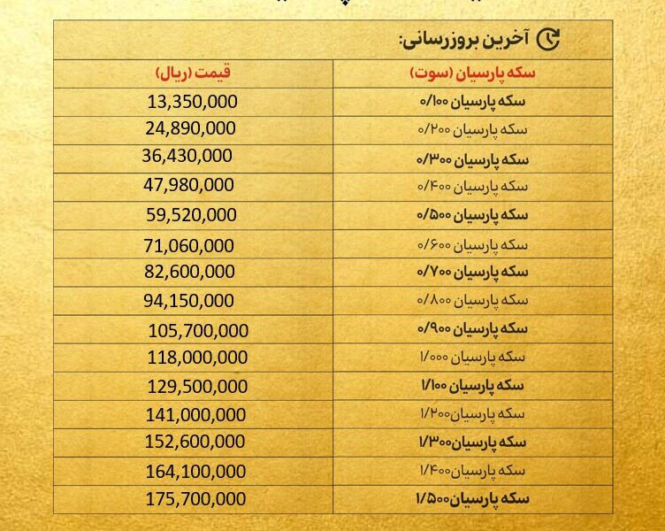قیمت سکه پارسیان امروز پنجشنبه ۶ آذر ۱۴۰۴ + جدول