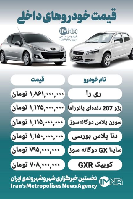 قیمت روز محصولات ایران خودرو و سایپا ۶ آذر+ جدول