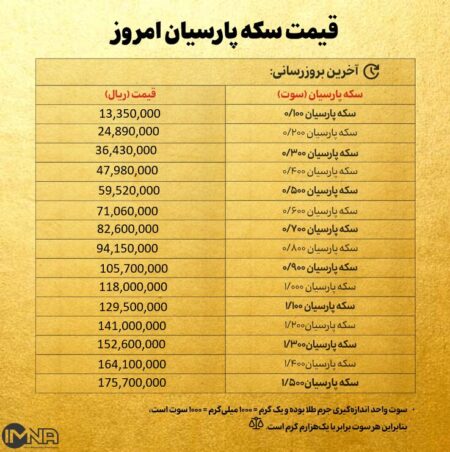 قیمت سکه پارسیان امروز شنبه ۸ آذر ۱۴۰۴ + جدول