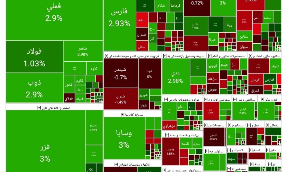 بورس امروز۸ آذر ۱۴۰۴ + شاخص و نمای بازار