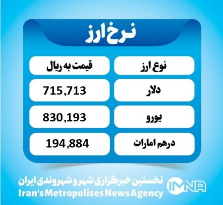 قیمت دلار امروز شنبه ۸ آذر ۱۴۰۴