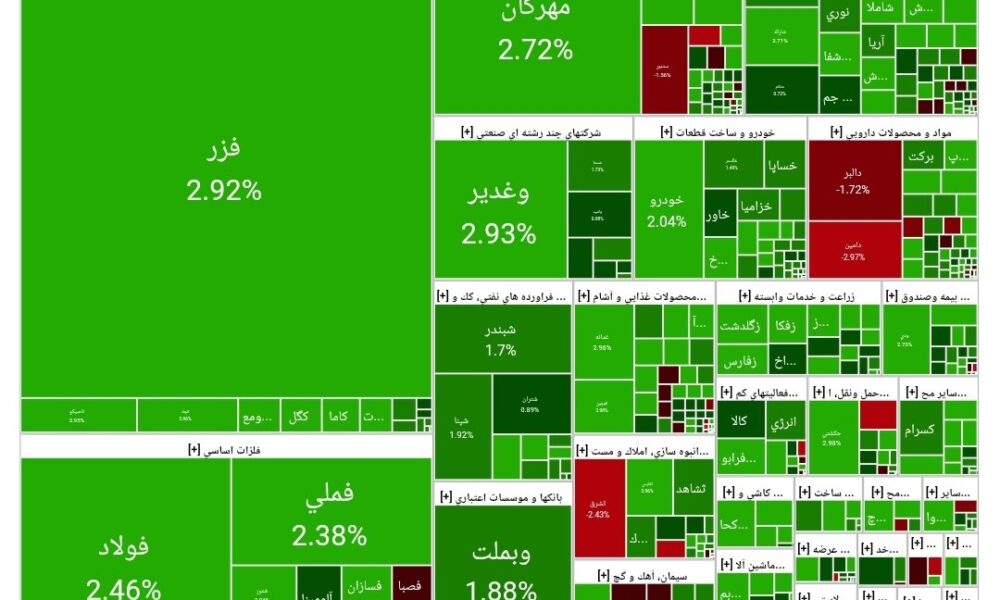 بورس امروز ۱۰ آذر ۱۴۰۴ + شاخص و نمای بازار