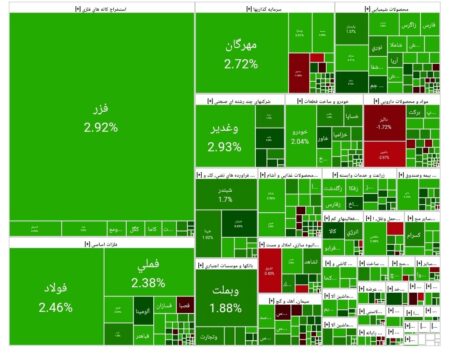 بورس امروز ۱۰ آذر ۱۴۰۴ + شاخص و نمای بازار