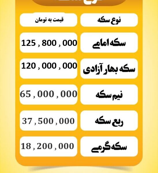 قیمت سکه پارسیان امروز دوشنبه ۱۰ آذر ۱۴۰۴ + جدول قیمت سکه پارسیان امروز دوشنبه ۱۰ آذر ۱۴۰۴ + جدول