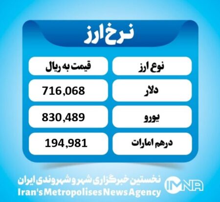 قیمت دلار امروز دوشنبه ۱۰ آذر ۱۴۰۴