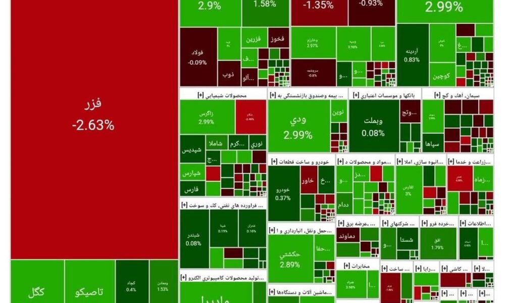 بورس امروز ۱۱ آذر ۱۴۰۴ + شاخص و نمای بازار بورس امروز ۱۱ آذر ۱۴۰۴ + شاخص و نمای بازار