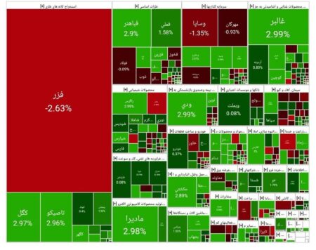 بورس امروز ۱۱ آذر ۱۴۰۴ + شاخص و نمای بازار