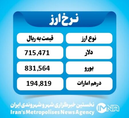 قیمت دلار امروز سه شنبه۱۱ آذر ۱۴۰۴