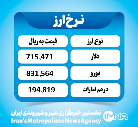 قیمت دلار امروز سه شنبه۱۱ آذر ۱۴۰۴