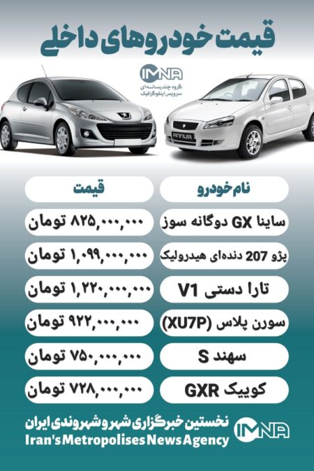 قیمت روز محصولات ایران خودرو و سایپا ۱۱ آذر+ جدول
