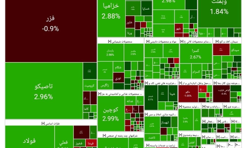 بورس امروز ۱۲ آذر ۱۴۰۴ + شاخص و نمای بازار