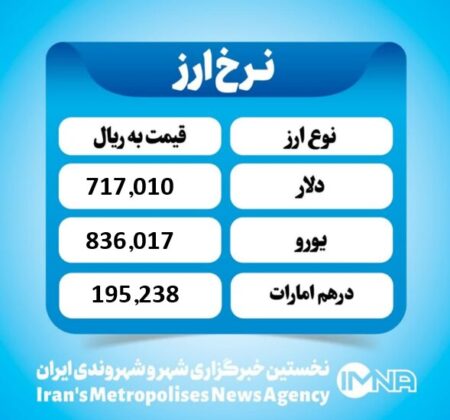 قیمت دلار امروز پنجشنبه ۱۳ آذر ۱۴۰۴