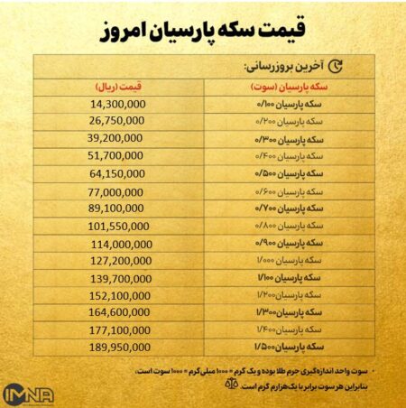قیمت سکه پارسیان امروز پنجشنبه ۱۳ آذر ۱۴۰۴ + جدول
