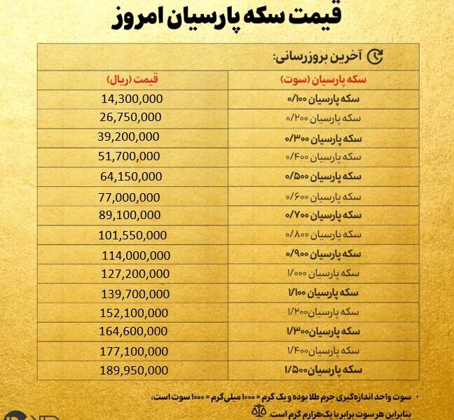 قیمت سکه پارسیان امروز پنجشنبه ۱۳ آذر ۱۴۰۴ + جدول قیمت سکه پارسیان امروز پنجشنبه ۱۳ آذر ۱۴۰۴ + جدول