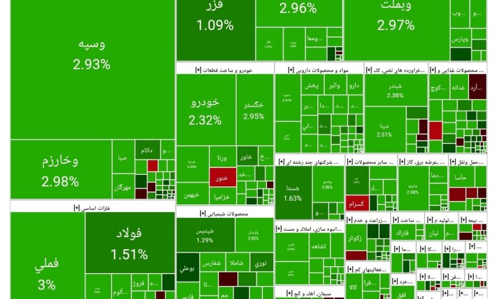 بورس امروز ۱۵ آذر ۱۴۰۴ + شاخص و نمای بازار