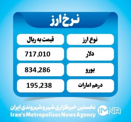 قیمت دلار امروز شنبه ۱۵ آذر ۱۴۰۴