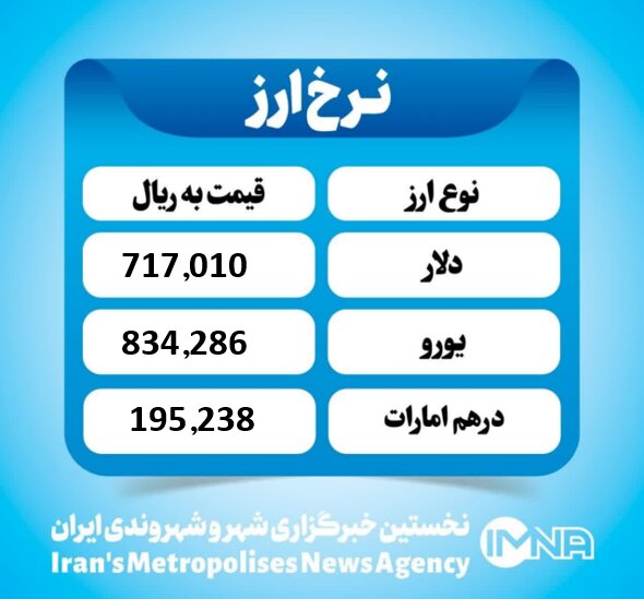 قیمت دلار امروز شنبه ۱۵ آذر ۱۴۰۴