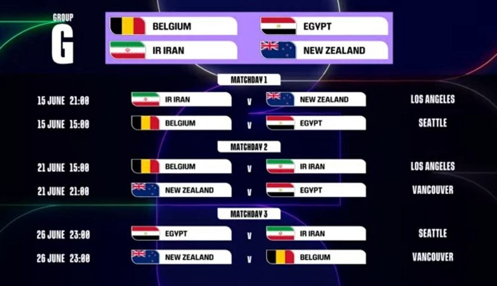 تاریخ بازیهای تیم ملی در جام جهانی